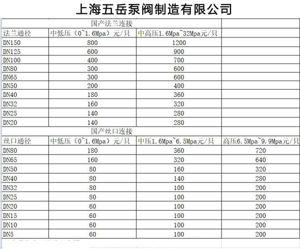 安全閥校驗價格